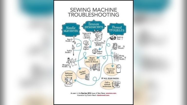 How to Troubleshoot Sewing Machine: Quick Fixes for Common Issues