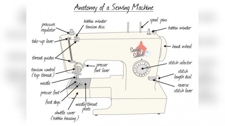 Sewing Machine Tips for Beginners: Essential Tricks for Success