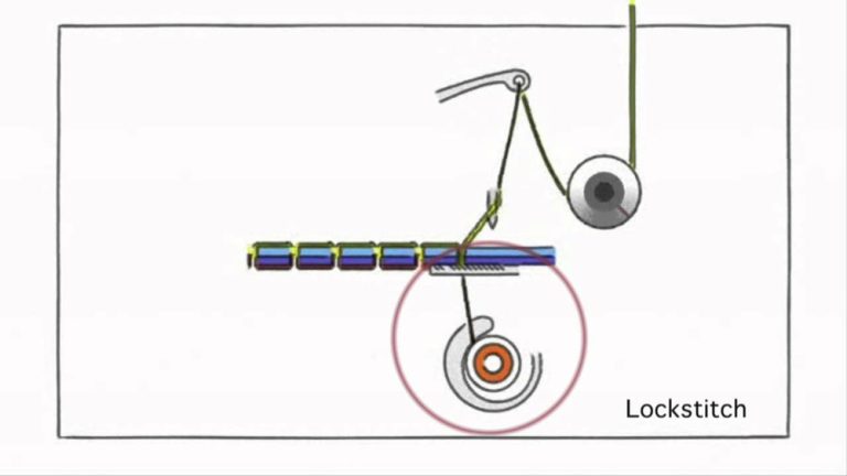 How Sewing Machine Works Diagram: Ultimate Visual Guide Explained